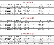 关于风云突变费内巴切窗口期扳平良机；社区盾版图或重绘；压力陡增；临场指挥获称赞的信息
