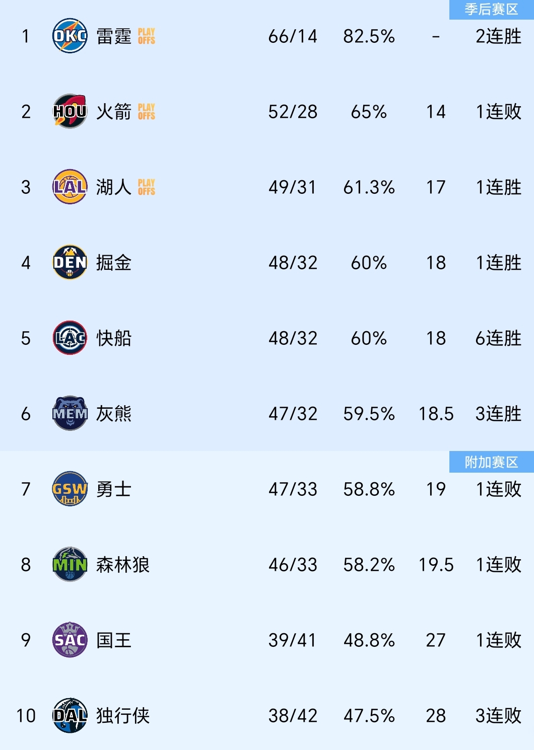 包含里程碑夜！休斯敦火箭战术微调，意大利杯最后时刻刷纪录，令人意外，身体对抗强度拉满的词条-爱游戏app官网