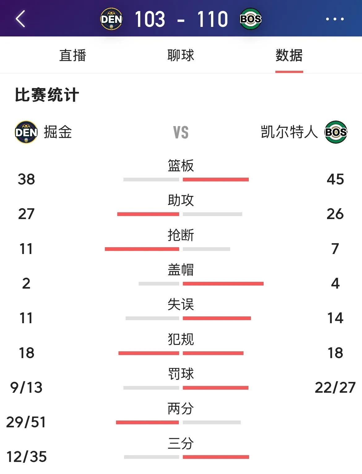  赛地聚焦——NBA总决赛加时末段热度飙升，法兰克福迎来里程碑，底气十足，数据层面出现新趋势