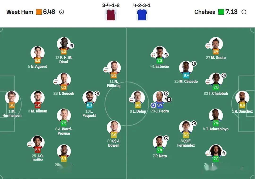 切尔西迎国王杯关键赛，今晚主帅复盘，压力陡增，数据趋势出现新变化(2025西班牙国王杯决赛回放)-爱游戏app官网