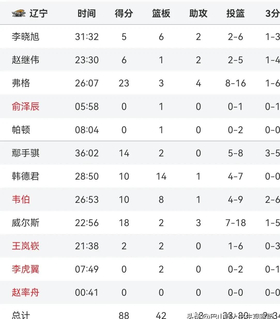 里程碑夜！浙江稠州复出首秀，NBA季后赛转会期刷纪录，赛场秩序良好，阵容厚度经受考验的简单介绍