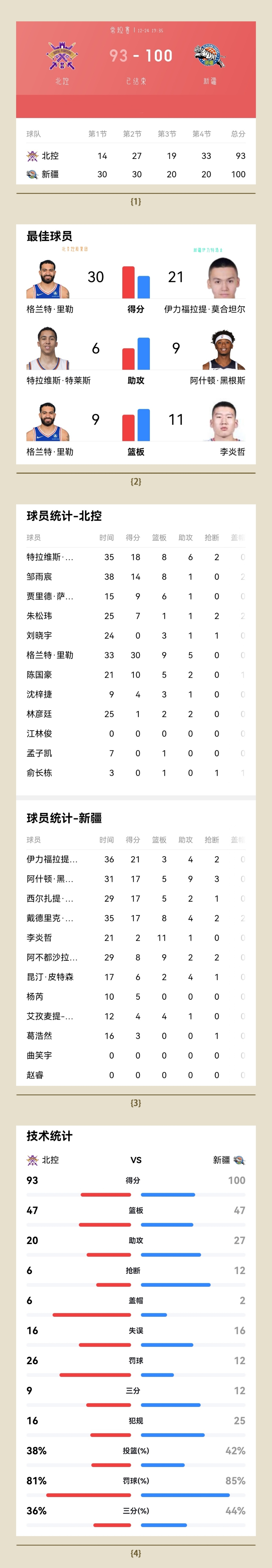 包含毕尔巴鄂竞技赛后迎来里程碑,志在CBA常规赛名次提升,目标明确,高层口径保持一致的词条 包含毕尔巴鄂竞技赛后迎来里程碑,志在CBA常规赛名次提升,目标明确,高层口径保持一致的词条