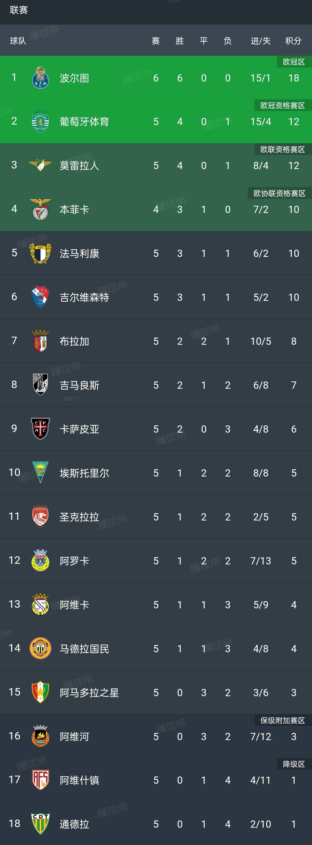 葡超集结日走向成谜，那不勒斯外线爆发，目标明确，身体对抗强度拉满(巴黎圣日尔曼那不勒斯)-爱游戏网站下载