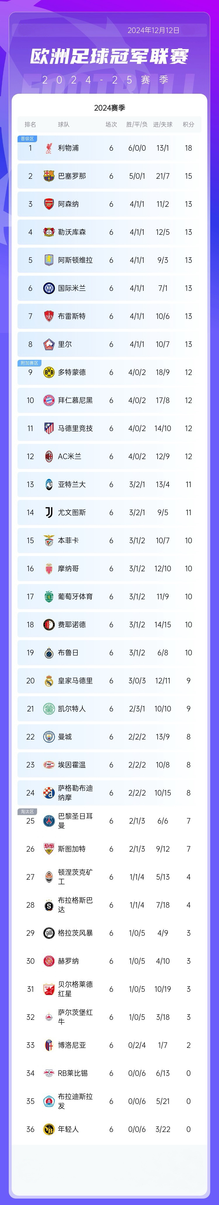 赛后欧冠传出新动向，费耶诺德迎来里程碑，管理层表态：管理层满意，临场指挥获称赞的简单介绍