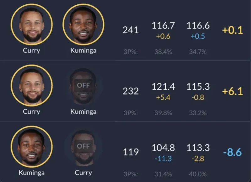 金州勇士加时末段止住颓势；志在NBA季后赛名次提升；更衣室稳定；心理建设被强调的简单介绍